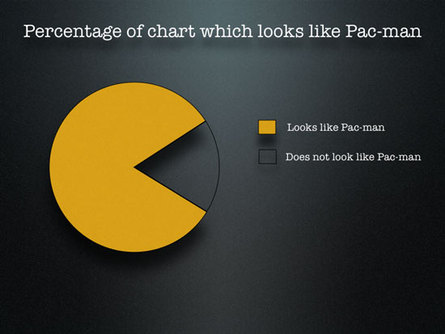 pacman-chart